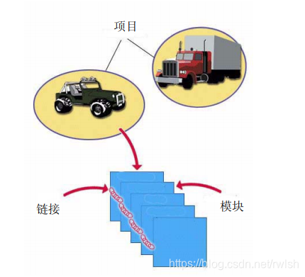 DOORS入门教程系列：基本概念介绍（一）的图1