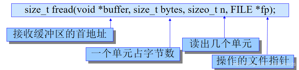 [ͼƬתʧ,Դվз,齫ͼƬֱϴ(img-KW6afbG6-1625466957096)(C:\Users\DELL\AppData\Roaming\Typora\typora-user-images\image-20210704195129796.png)]