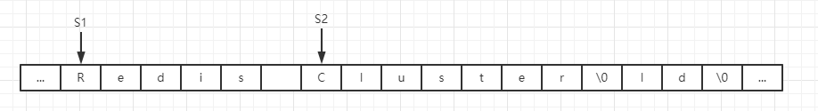 理解Redis SDS（简单动态字符串）