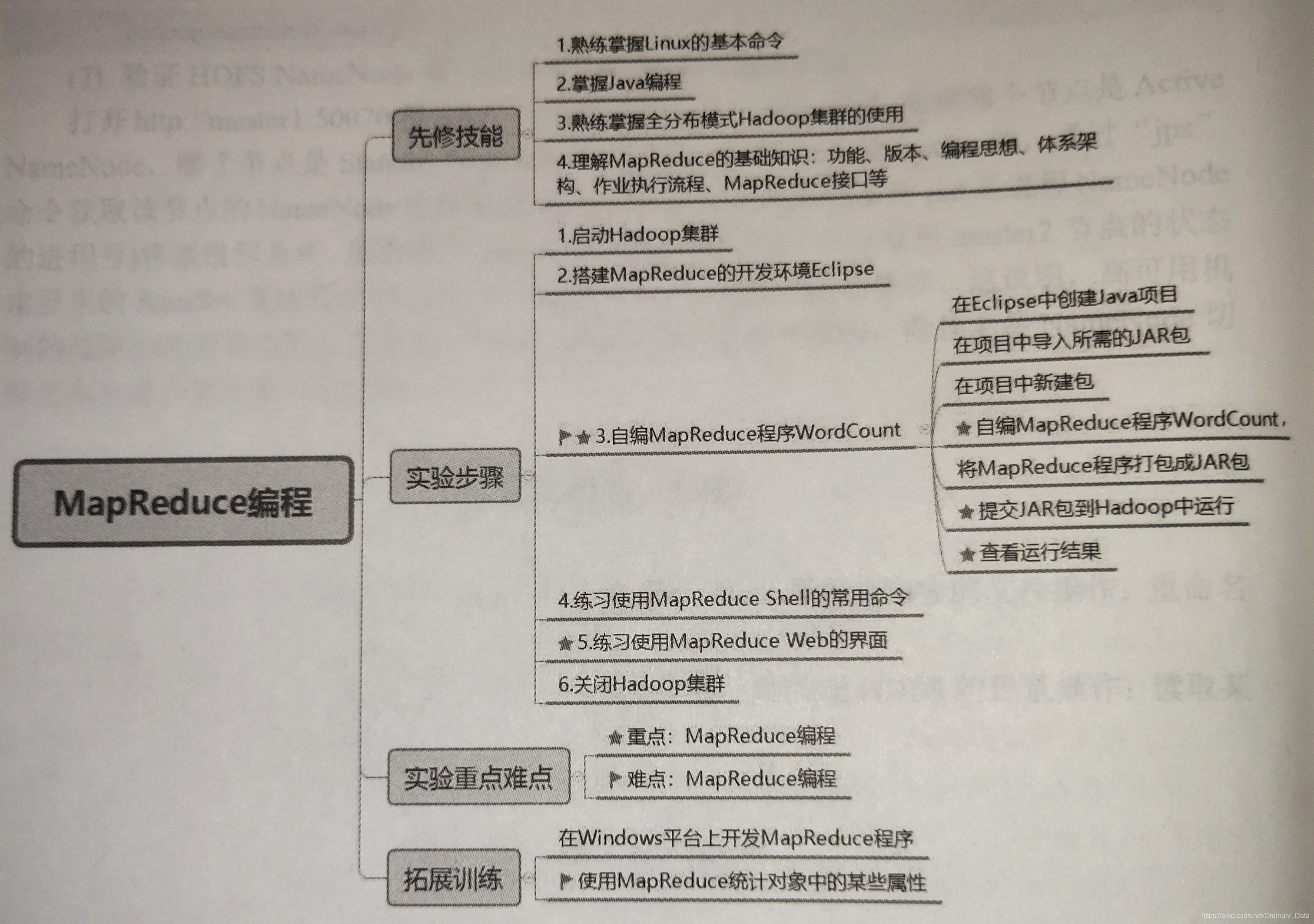 MapReduce编程