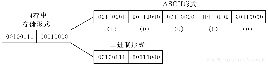 [ͼƬתʧ,Դվз,齫ͼƬֱϴ(img-vjLYD99D-1625466957087)(C:\Users\DELL\AppData\Roaming\Typora\typora-user-images\image-20210703223421007.png)]