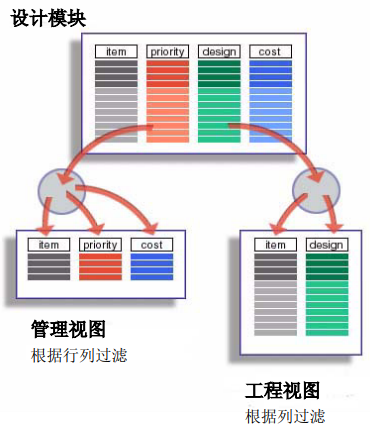 DOORS入门教程系列：基本概念介绍（一）的图3