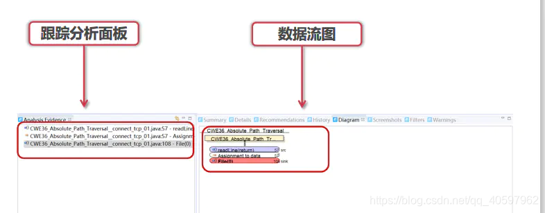 Fortify介绍及使用教程_c# 读取fortify文件-CSDN博客