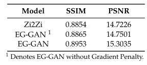 [论文阅读]Automatic Chinese Font Generation System Reflecting Emotions Based on Generative Adversarial..