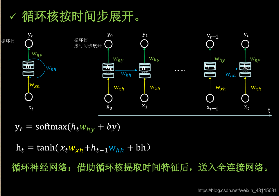 理解LSTM模型[通俗易懂]