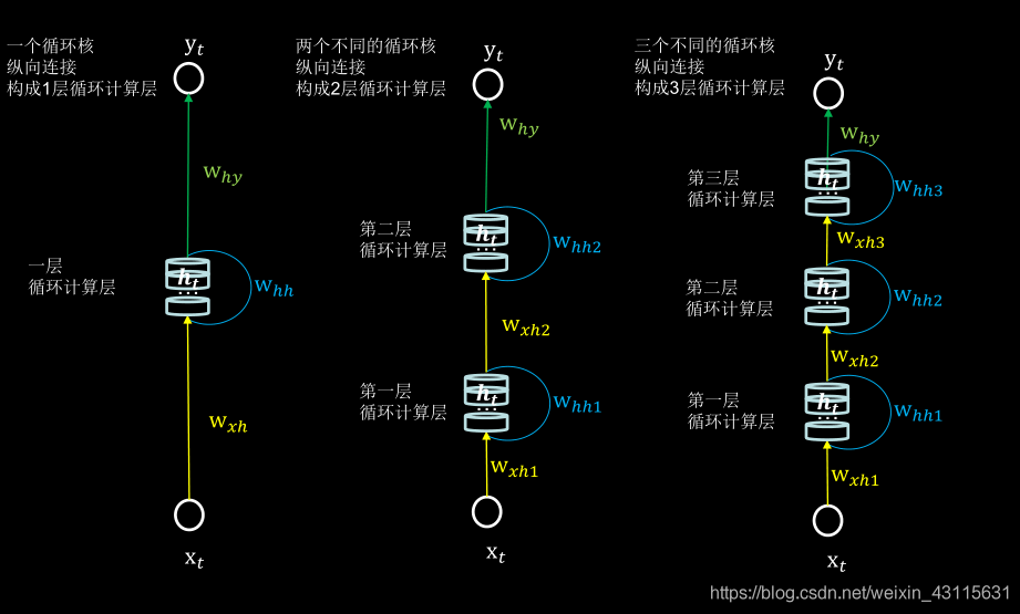 理解LSTM模型[通俗易懂]