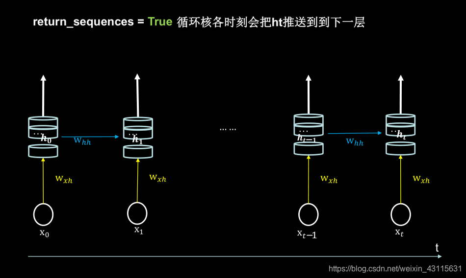 理解LSTM模型[通俗易懂]