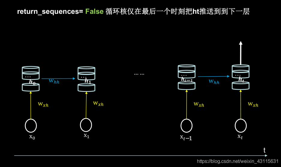 理解LSTM模型[通俗易懂]