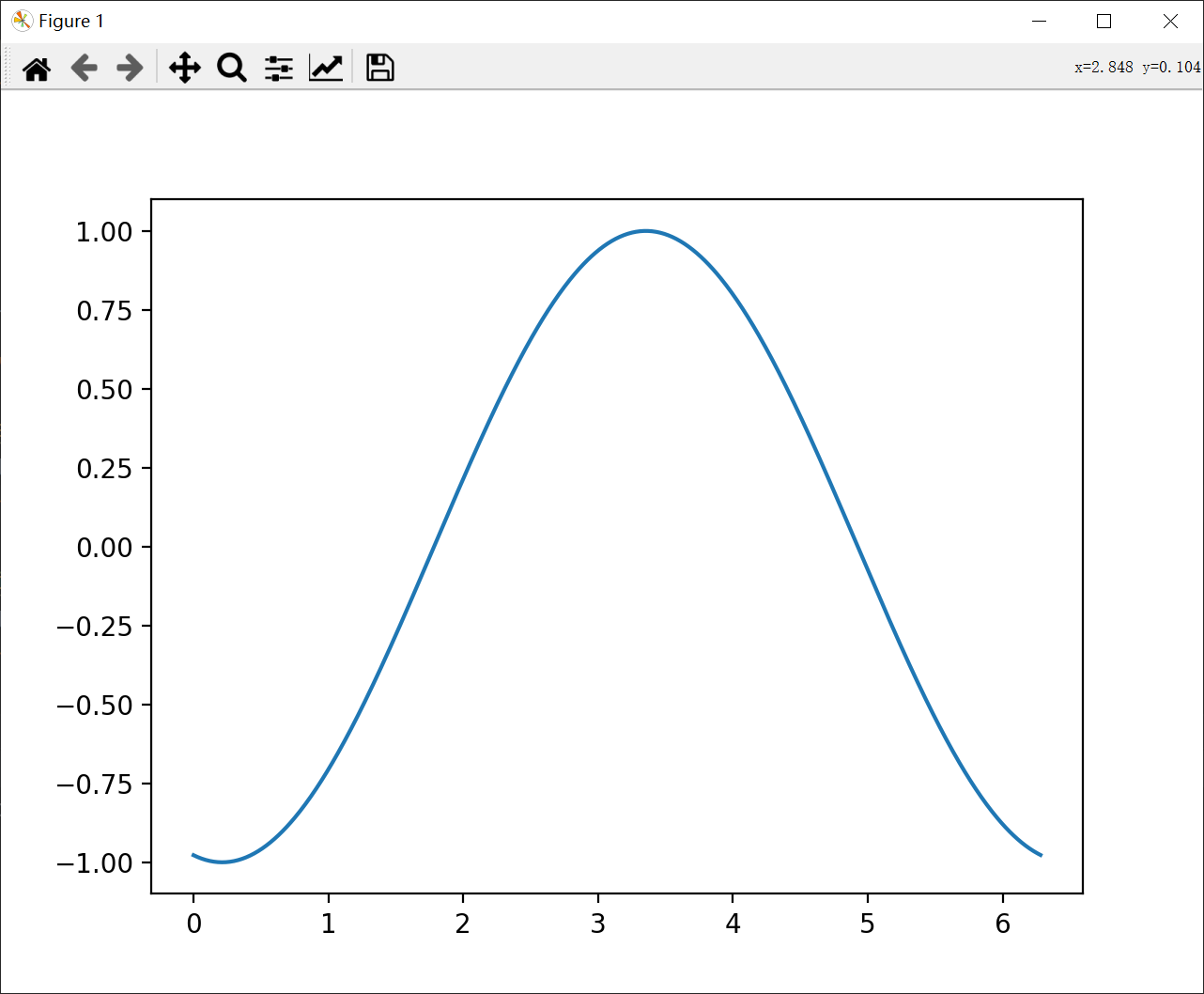 [Moperse Python] Matplotlib Python Draw Tutorial Contour Contour Map ...