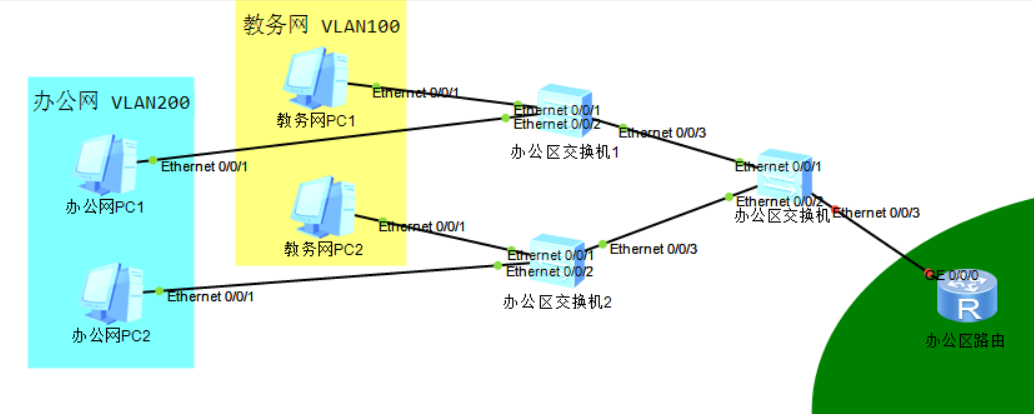 实际网络拓扑图