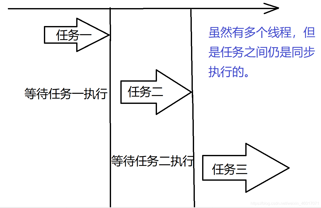 谈谈对并发、并行、同步、异步的理解_hzyangccc的博客-CSDN博客