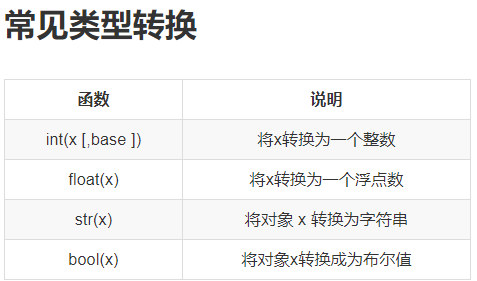 java类型转换_string转换char类型_dnf攻击转换类型普通