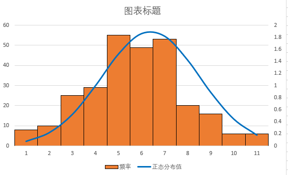 Excel次数分布图图片