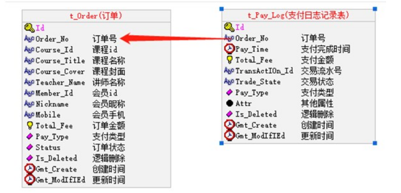 微信支付接口开发详流程