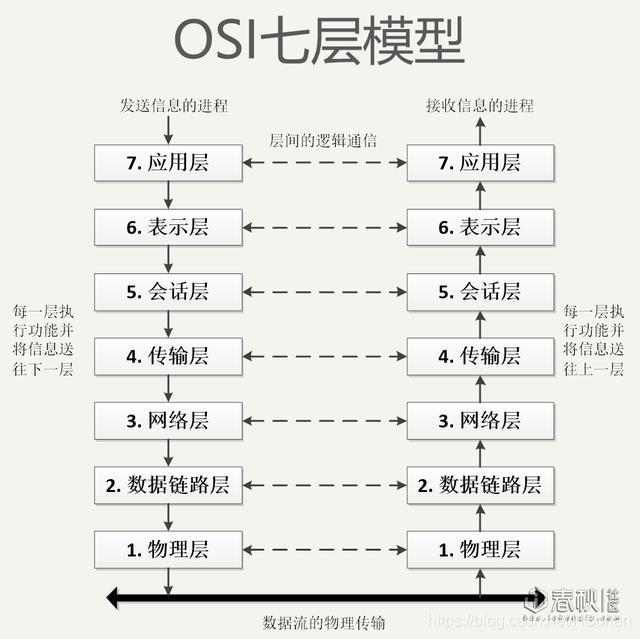 watermark,type_ZmFuZ3poZW5naGVpdGk,shadow_10,text_aHR0cHM6Ly9ibG9nLmNzZG4ubmV0L0hCb2hhbg,size_16,color_FFFFFF,t_70