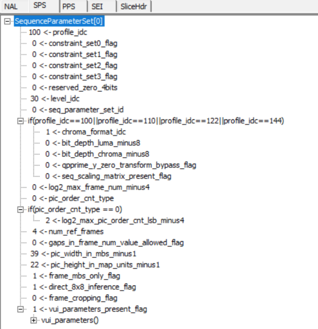 Simple analysis of FFmpeg's H.264 decoder source code - Programmer Sought