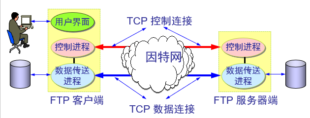 图片来自网络