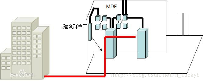 综合布线的六大子系统