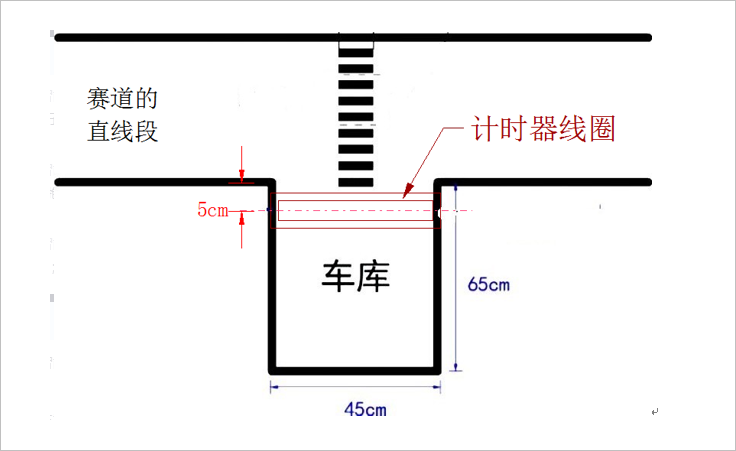 ▲ 图5.3  计时线圈安放位置