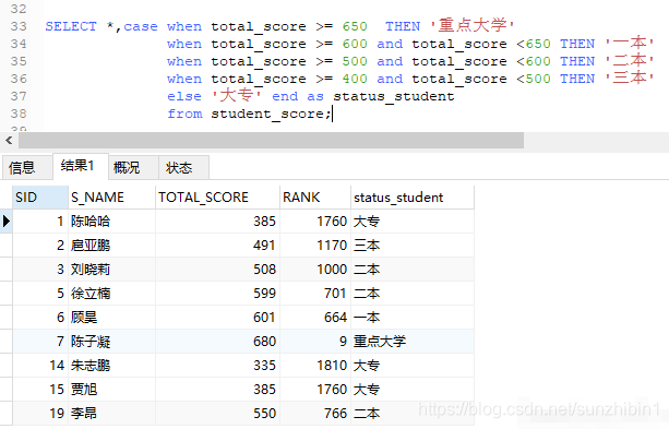 7 个超实用的 MySQL 语句写法，让同事们眼前一亮！