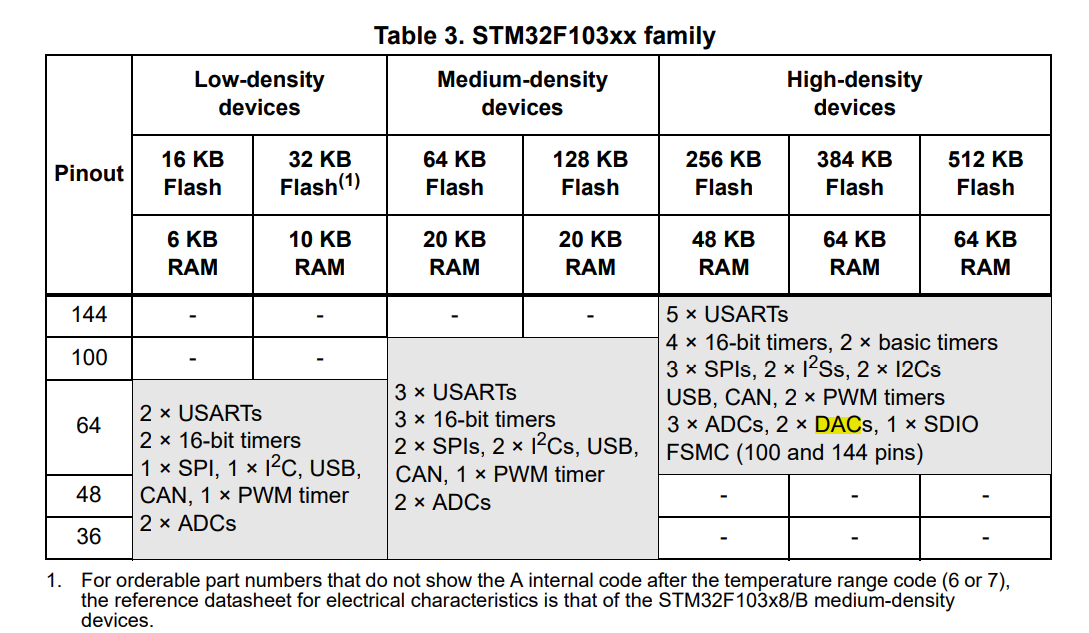 STM32