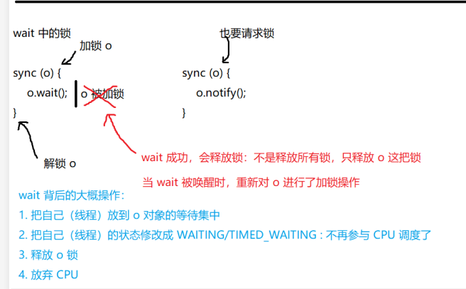 线程等待机制——wait/notify(notifyAll)