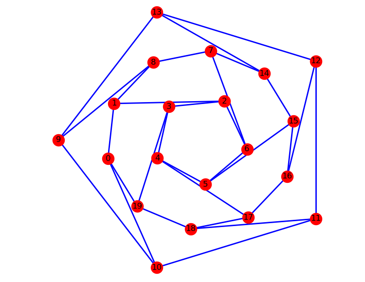 Python小白的数学建模课-15.图论的基本概念