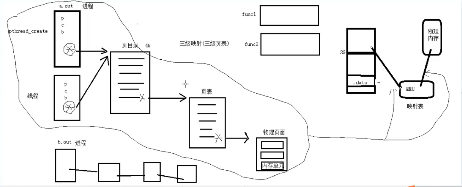 linux——线程（1）