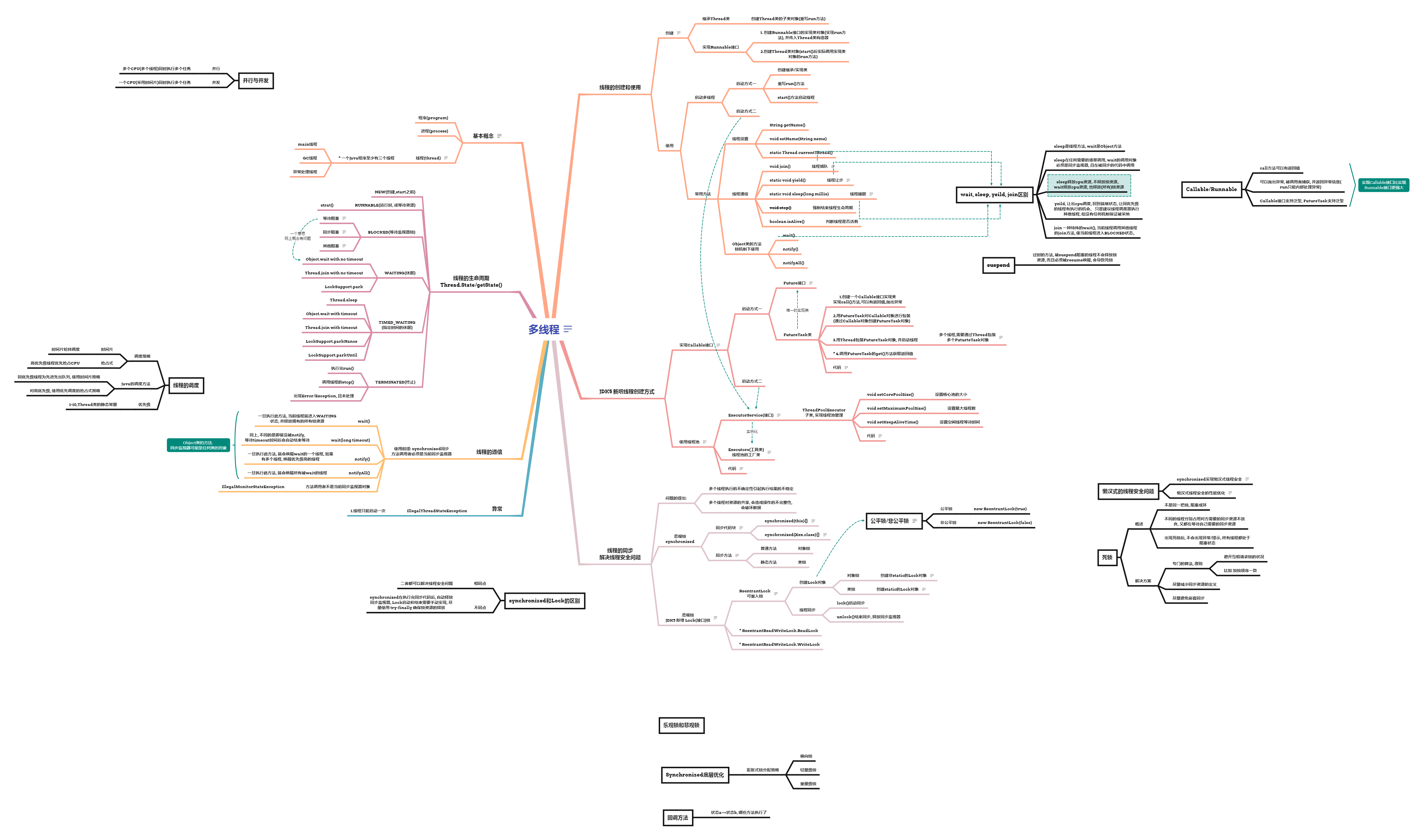 思维导图04----java多线程基础