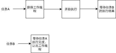 **加粗样式**