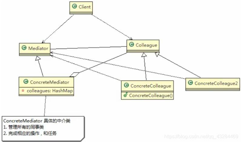 [外链图片转存失败,源站可能有防盗链机制,建议将图片保存下来直接上传(img-6xpK3z0r-1625493899866)(C:/Users/PePe/AppData/Roaming/Typora/typora-user-images/image-20210705205441898.png)]