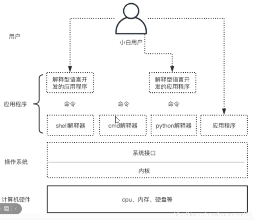 [外链图片转存失败,源站可能有防盗链机制,建议将图片保存下来直接上传(img-k9Sjf69R-1625494945519)(G:\1. books\5. notebooks\markdown\image-20210703112519297.png)]