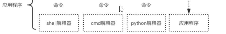 [外链图片转存失败,源站可能有防盗链机制,建议将图片保存下来直接上传(img-rgiWZgwX-1625494945522)(G:\1. books\5. notebooks\markdown\image-20210703113942255.png)]