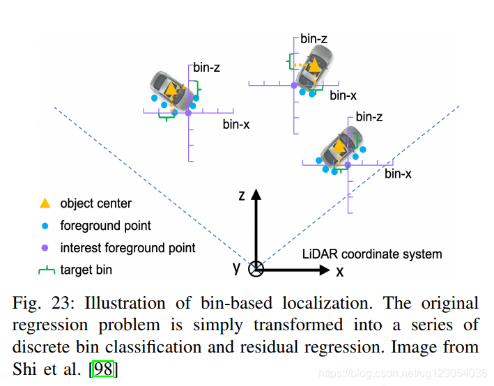 自动驾驶3D物体检测研究综述 3D Object Detection for Autonomous Driving: A Survey