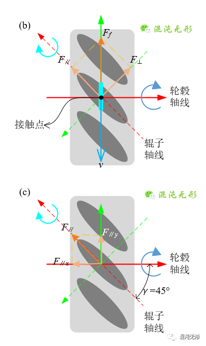 轮毂受力分析图图片