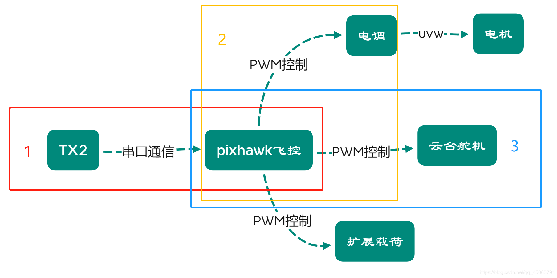 图一