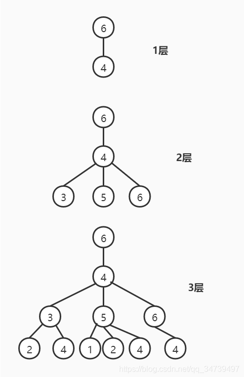 [外链图片转存失败,源站可能有防盗链机制,建议将图片保存下来直接上传(img-cSH0llkK-1625500617606)(C:\Users\lailai\Desktop\6号.jpg)]