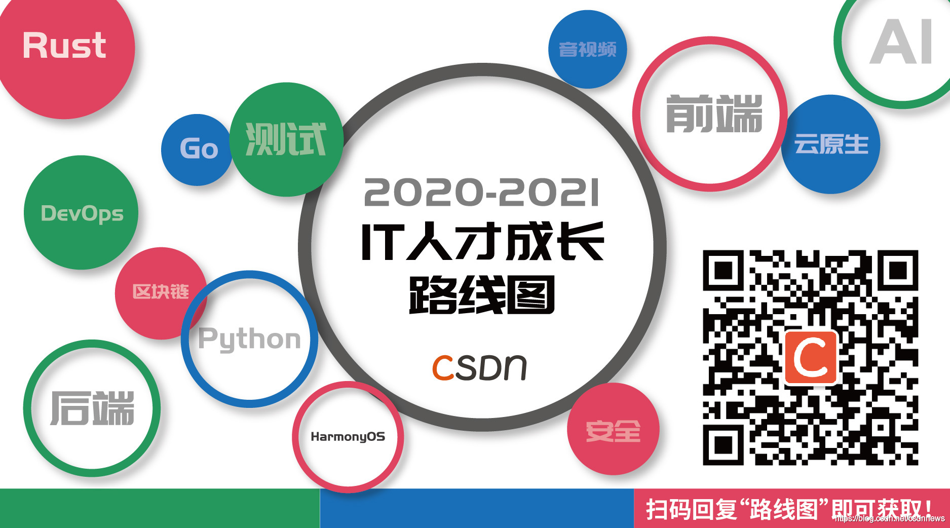 TIOBE 7 月编程语言排行榜：C、Java 和 Python 争夺第一