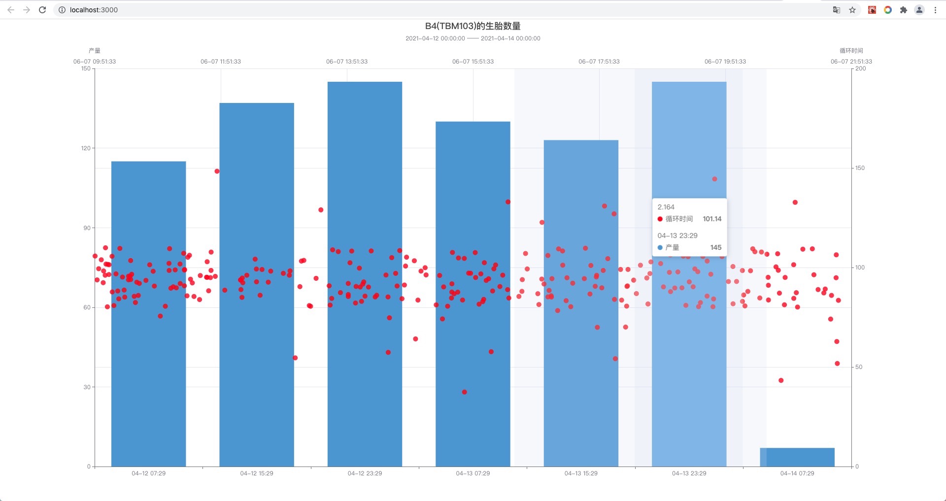 echarts 散点图图片