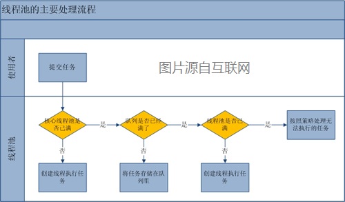 Java ThreadPoolExecutor笔记