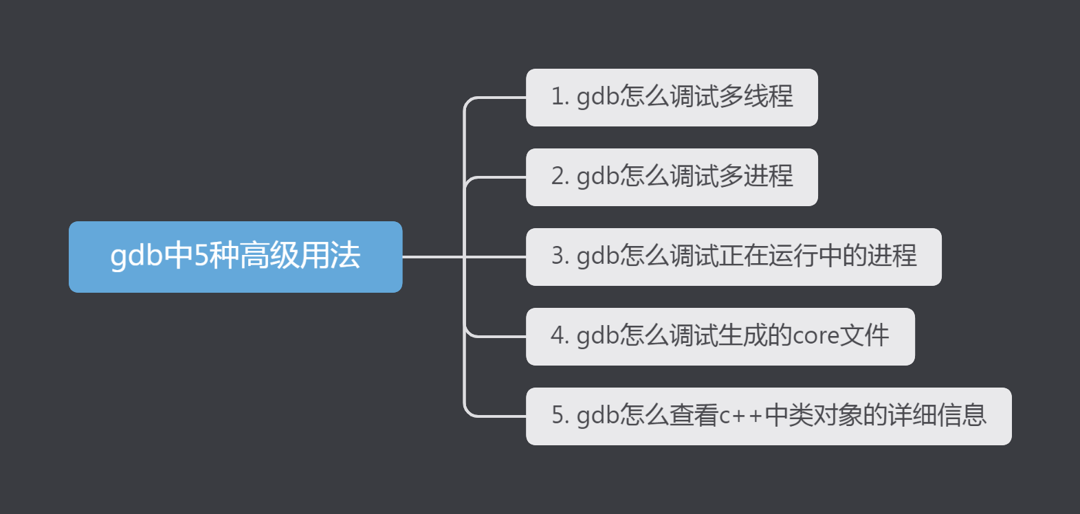 【工欲善其事，必先利其器】之gdb五大高级用法