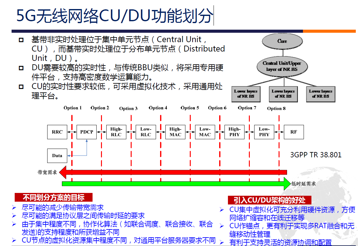 5G无线网络CU/DU分离架构_cu+du架构图-CSDN博客