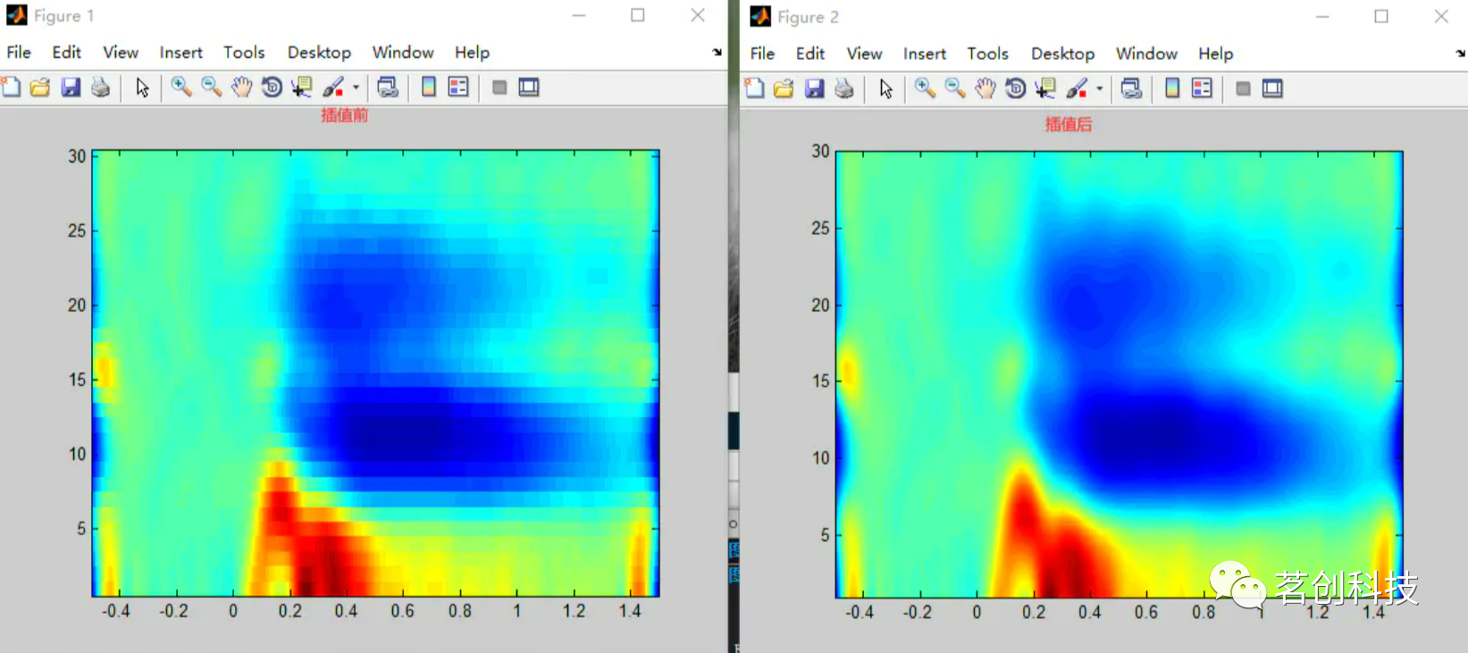 代码分享|时频分析时绘制热图进行平滑的代码