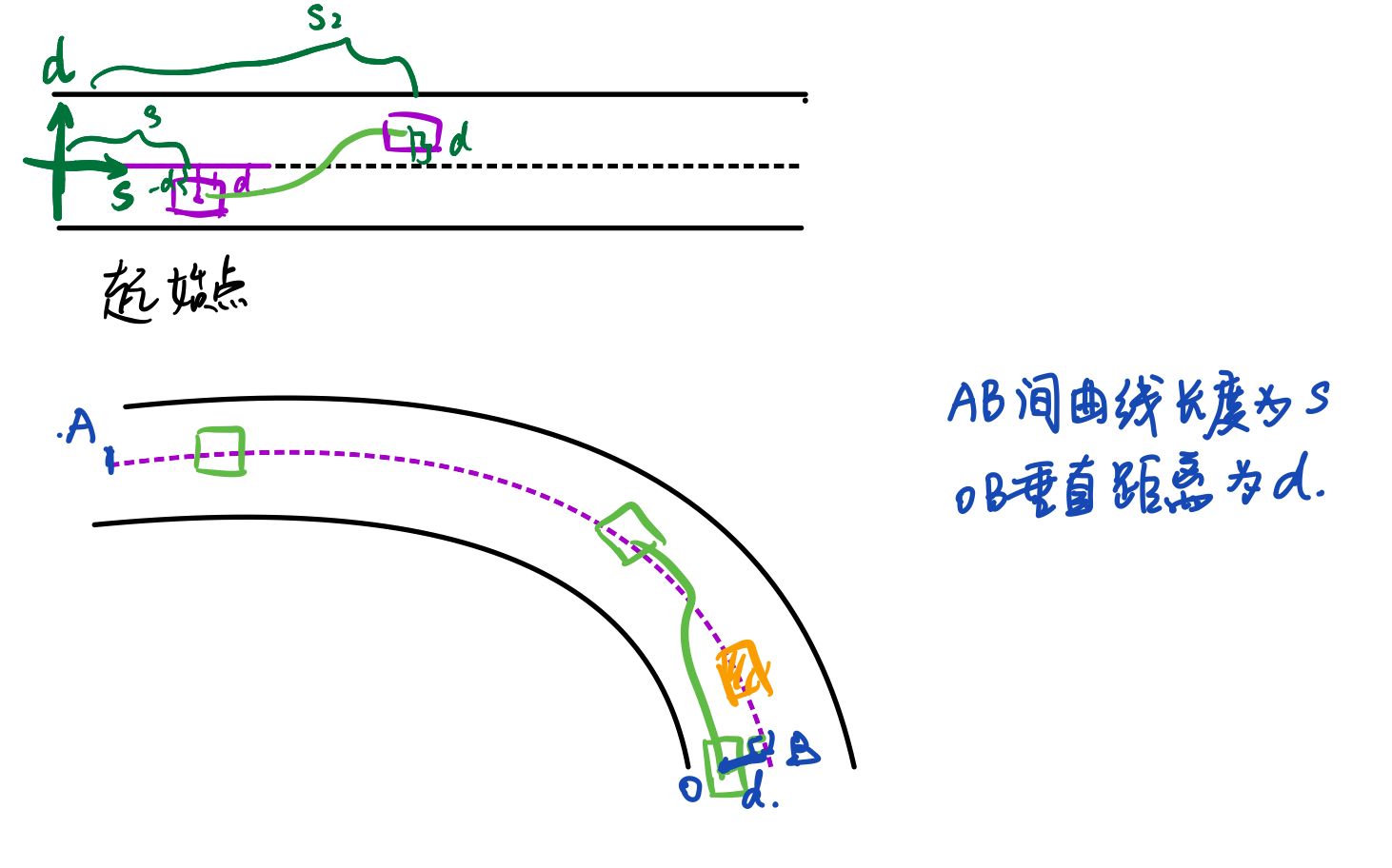 手画示意