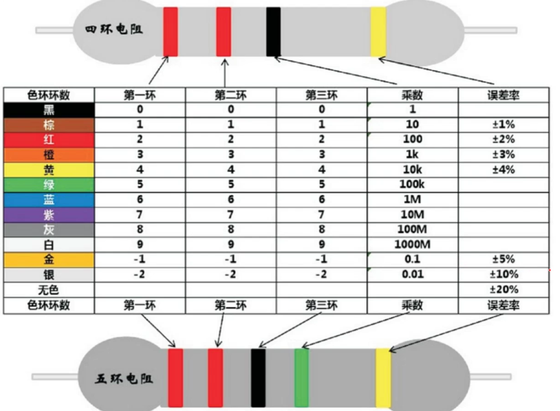 电阻器色环对照表图图片