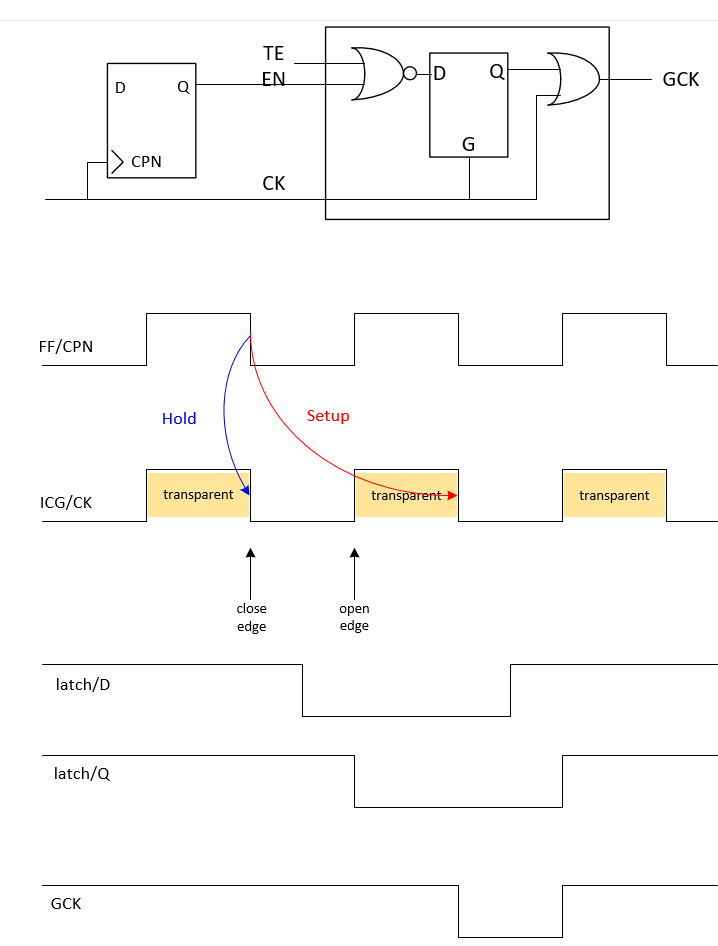 STA clock gating timing check_sta clock gatingCSDN博客