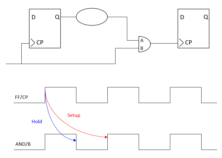 STA clock gating timing check_sta clock gatingCSDN博客