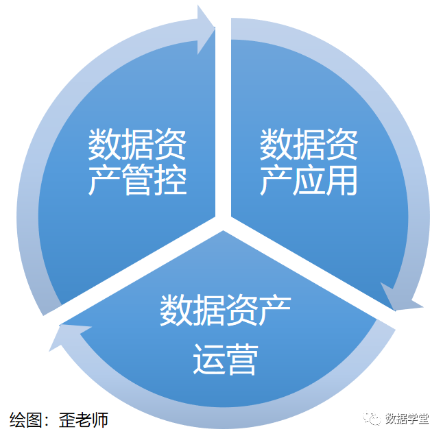企业数据资产管理落地实施方案