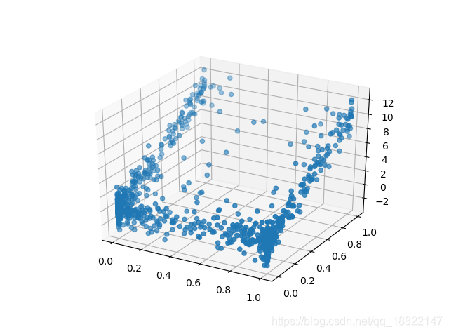 Copulas Copula Python 3