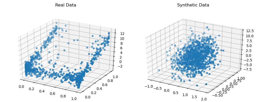 【Copulas】Copula python(3)_vine copula python-CSDN博客